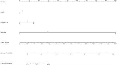 Fear of disease progression, self-management efficacy, and family functioning in patients with breast cancer: a cross-sectional relationship study